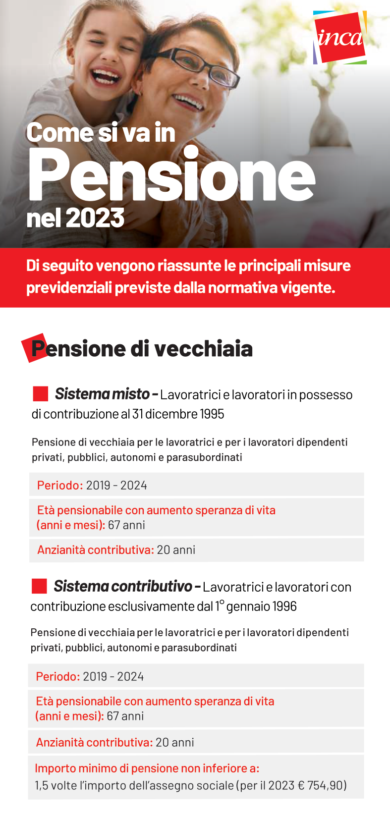 2023 COME SI VA IN PENSIONE A