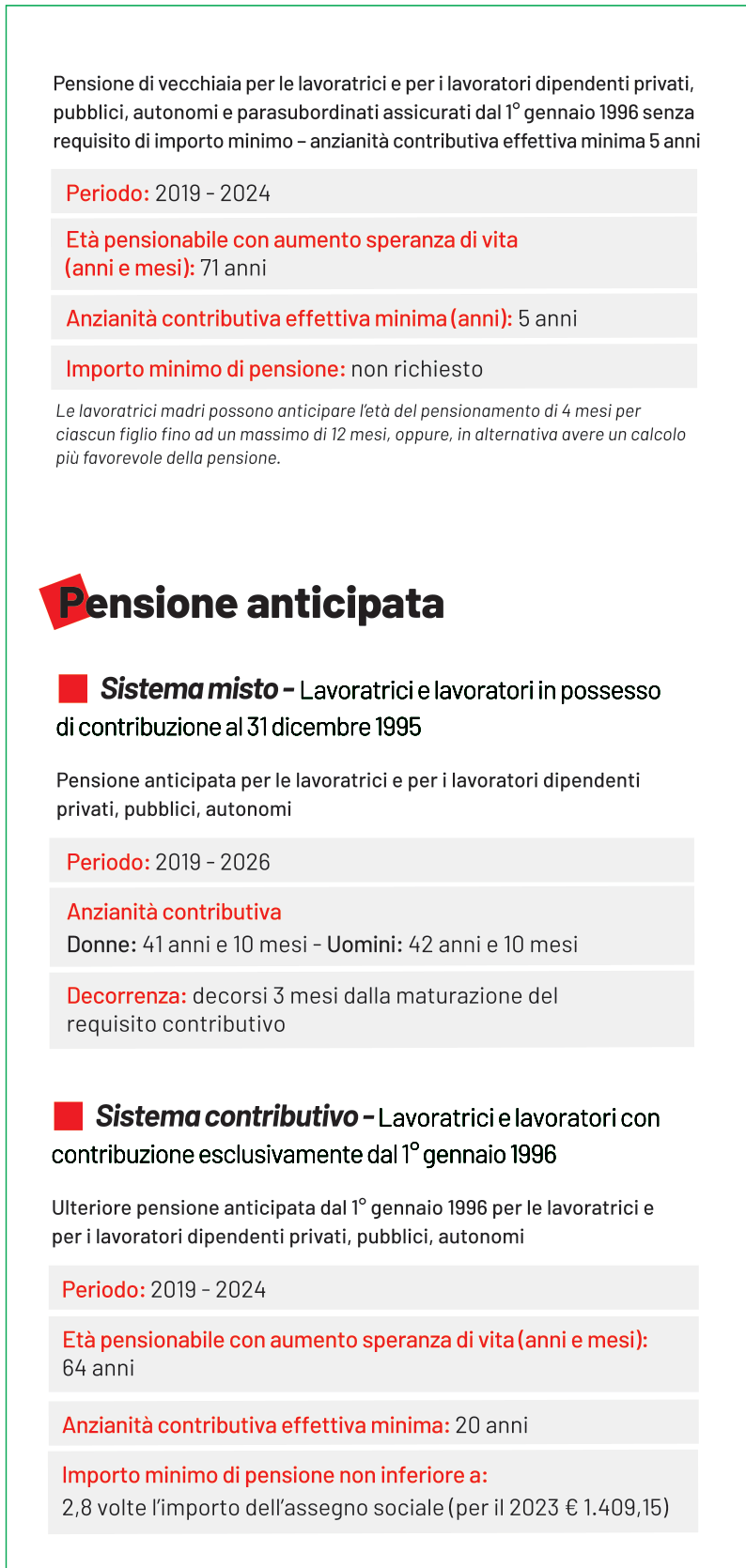 2023 COME SI VA IN PENSIONE B