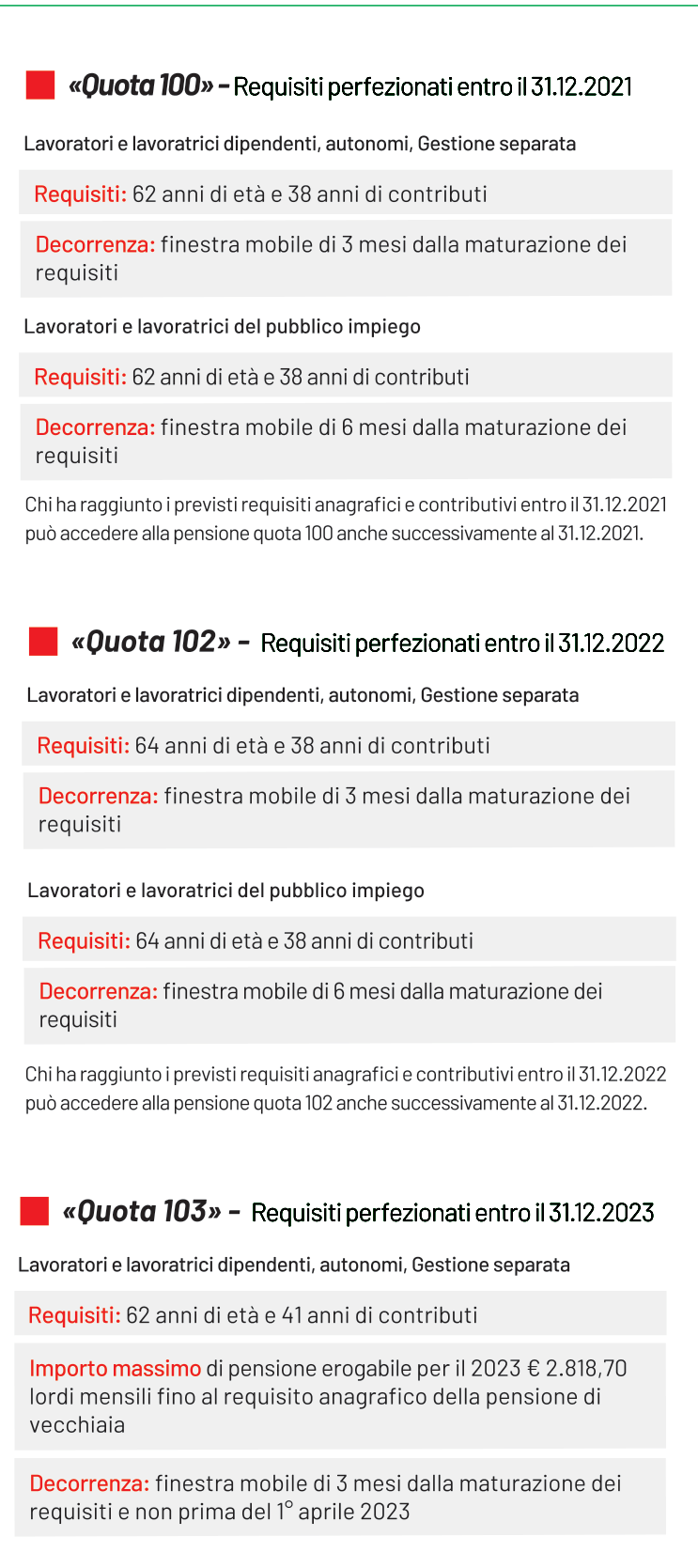 2023 COME SI VA IN PENSIONE C