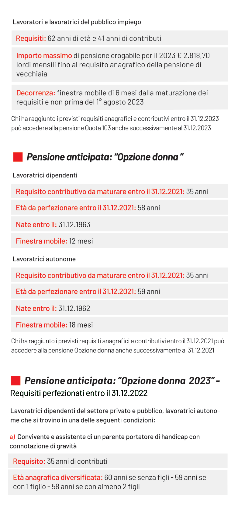 2023 COME SI VA IN PENSIONE D