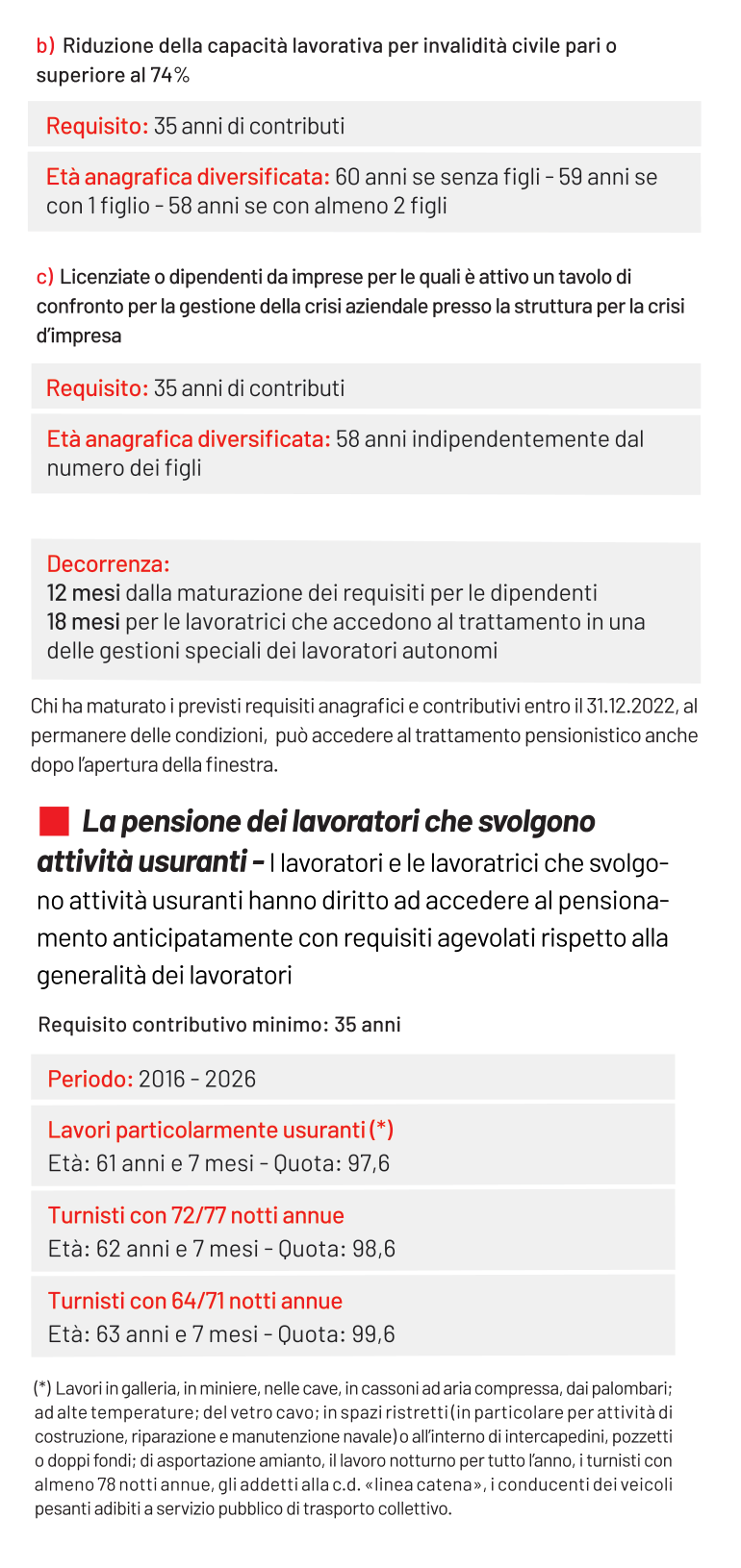 2023 COME SI VA IN PENSIONE E