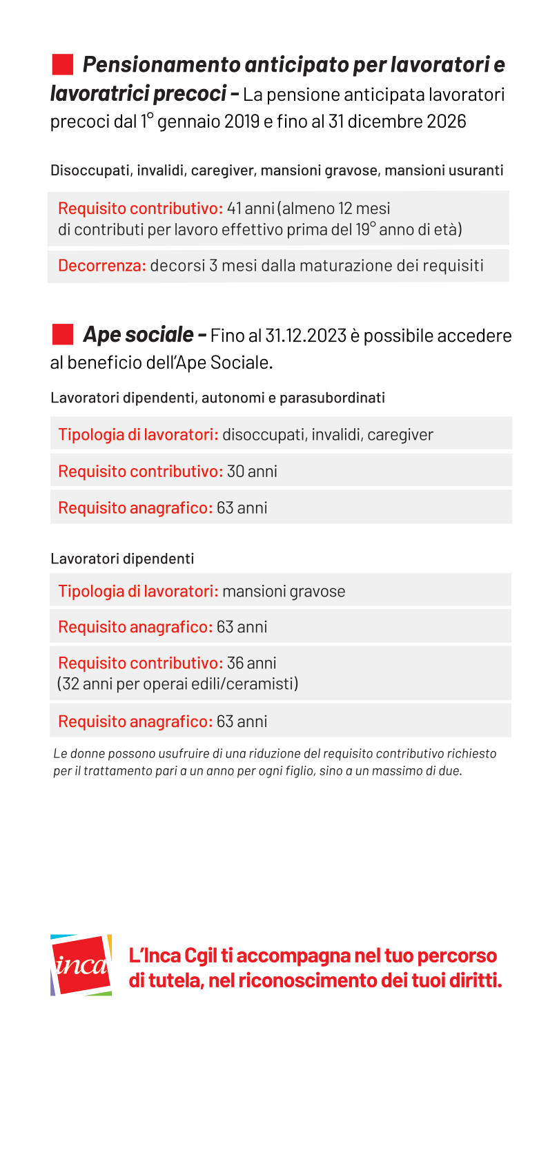 2023 COME SI VA IN PENSIONE F