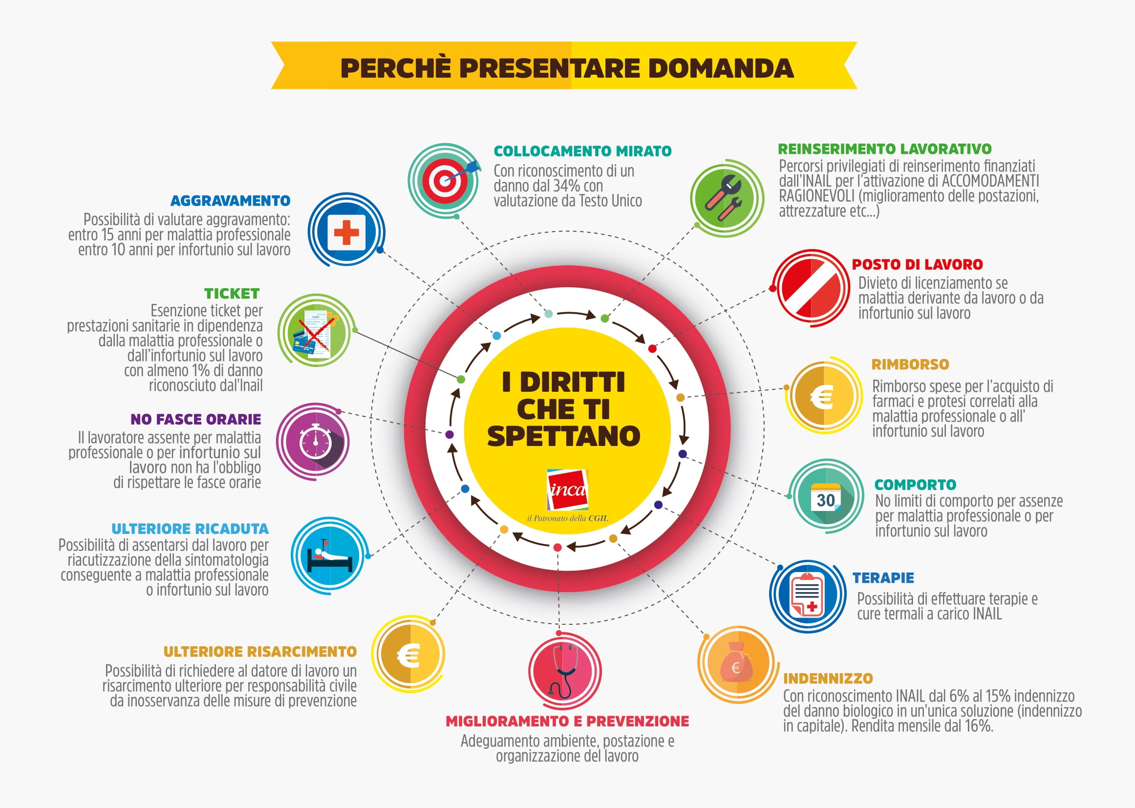 infografica inca malattie o infortuni settembre 24 completa di scritte 1